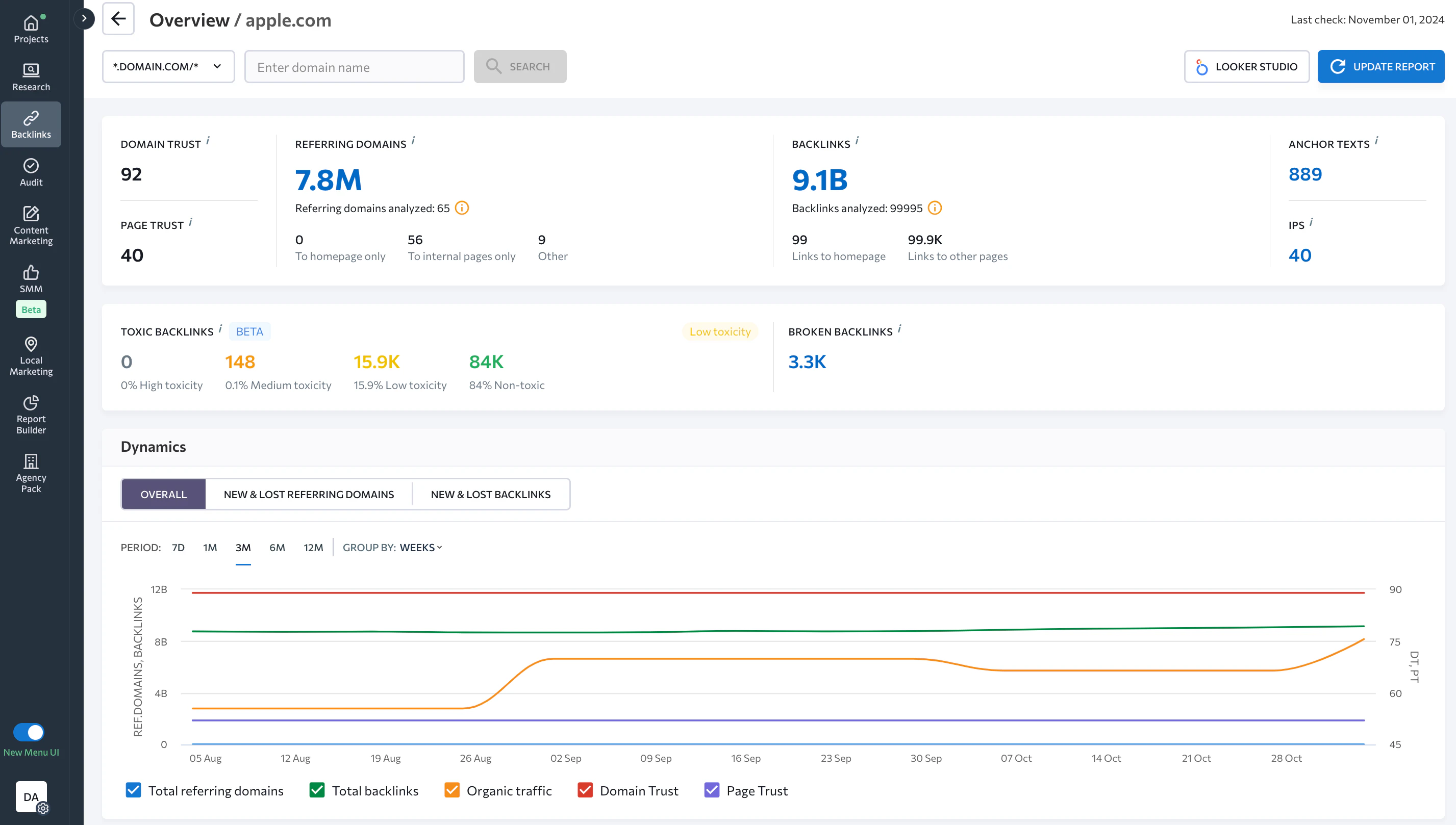 screenshot of SE Ranking